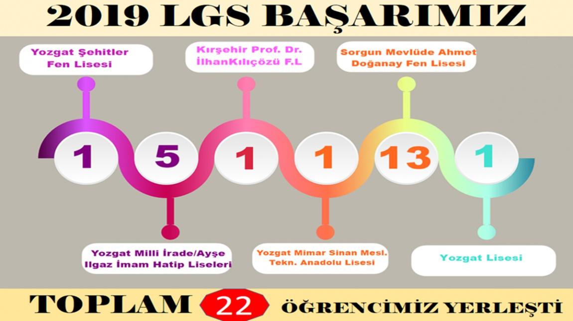 2019 LGS BAŞARIMIZ